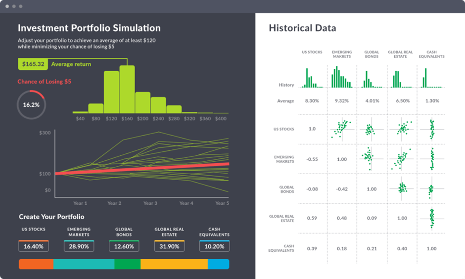 Visualization of data